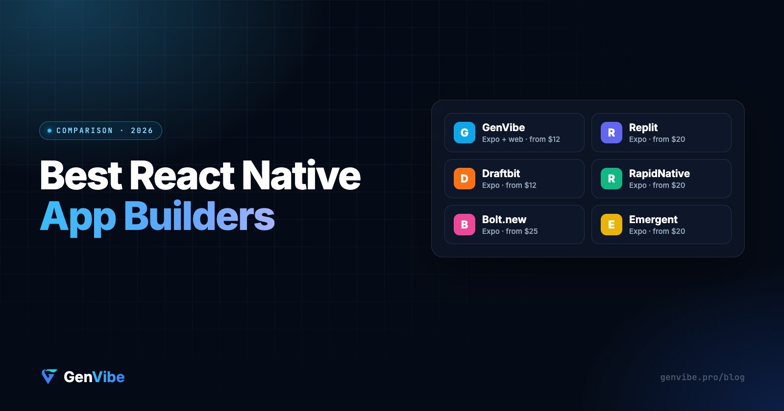 The Best React Native App Builders in 2026