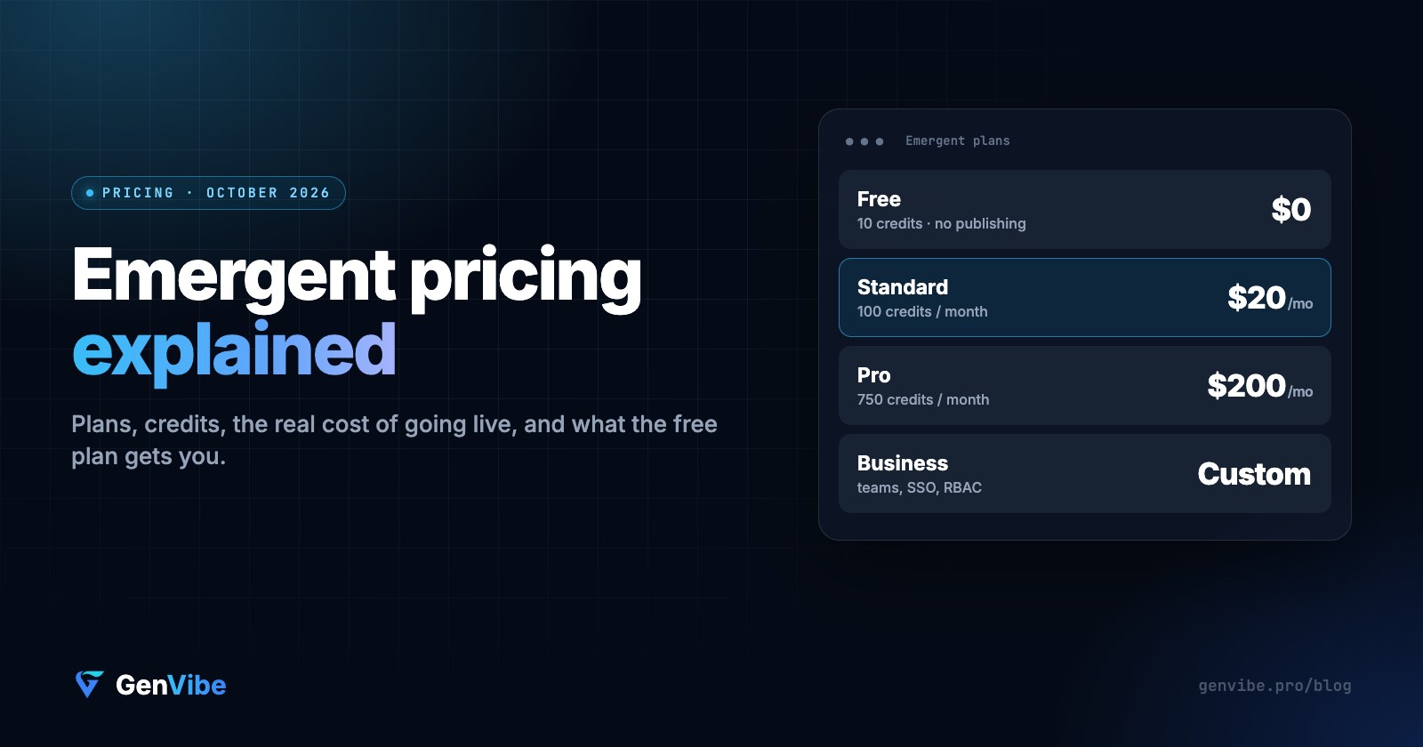 Emergent Pricing (2026): Is Emergent Free?