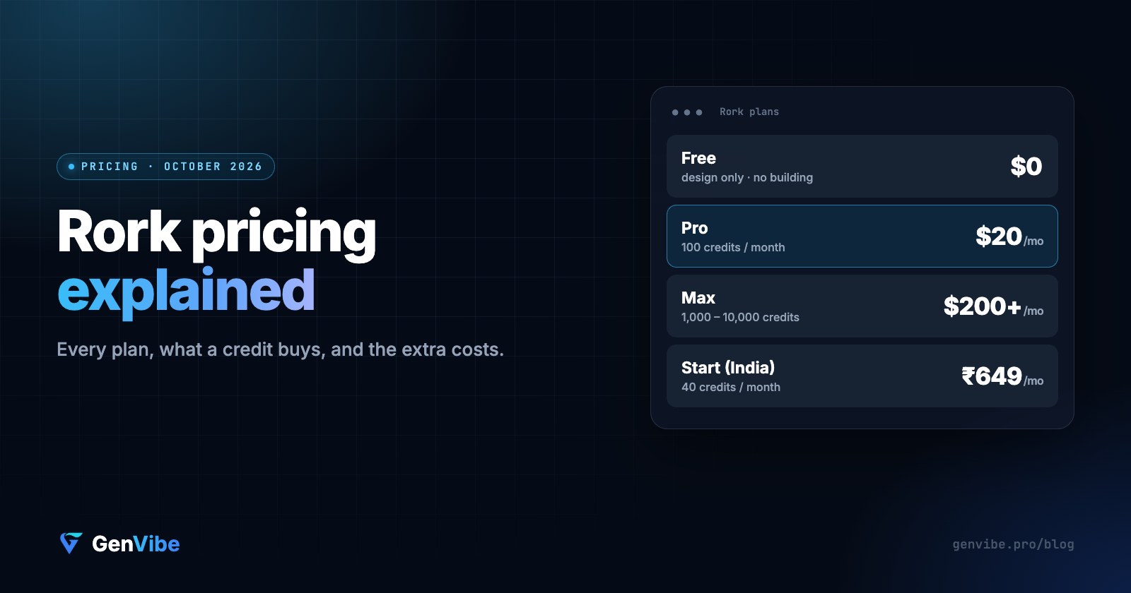 Rork Pricing (2026): Plans, Credits and What You Actually Pay