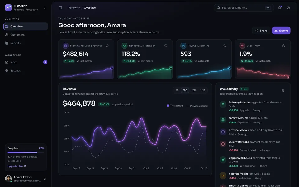 Lumetric analytics dashboard template